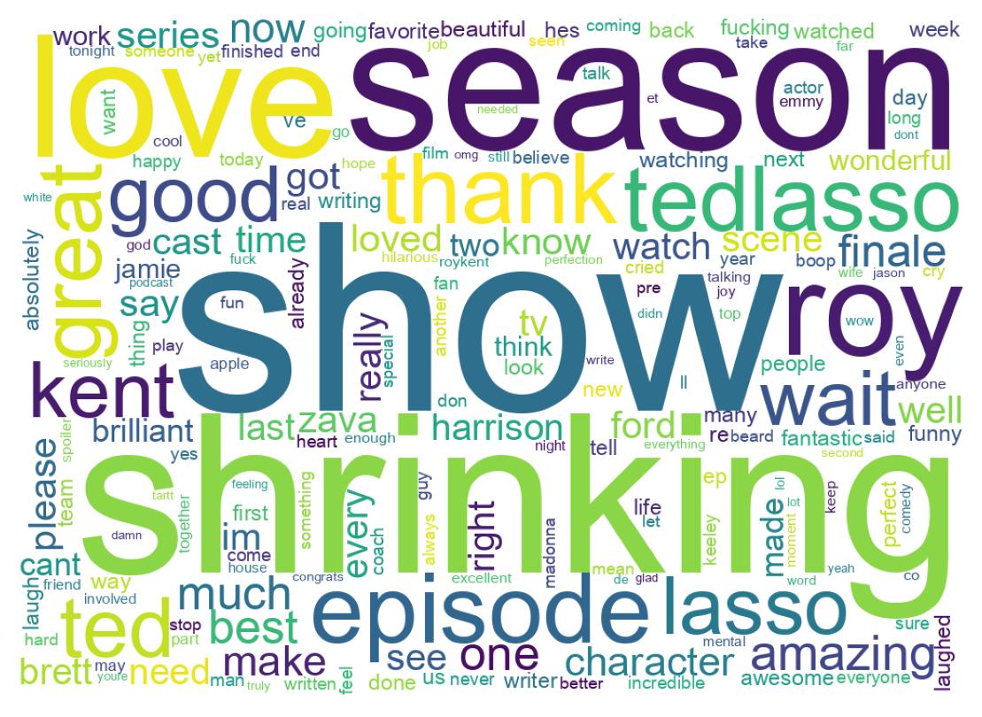 Wordcloud of tweets