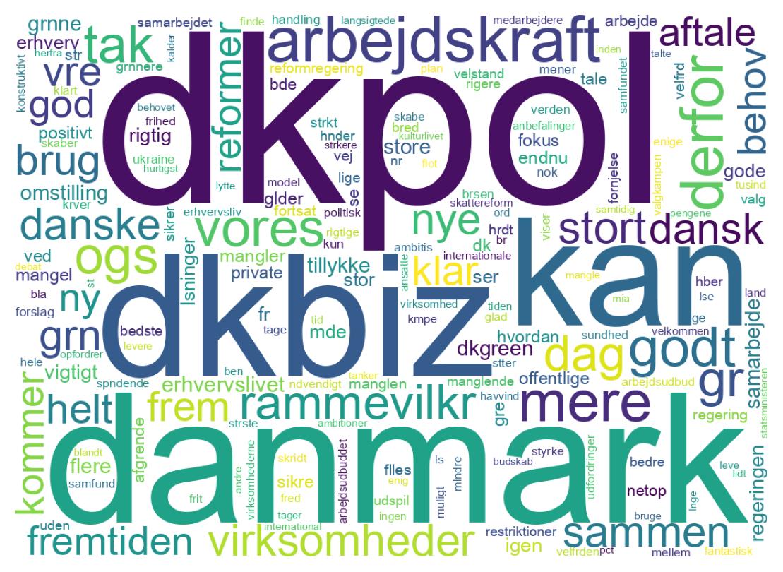 Wordcloud of tweets