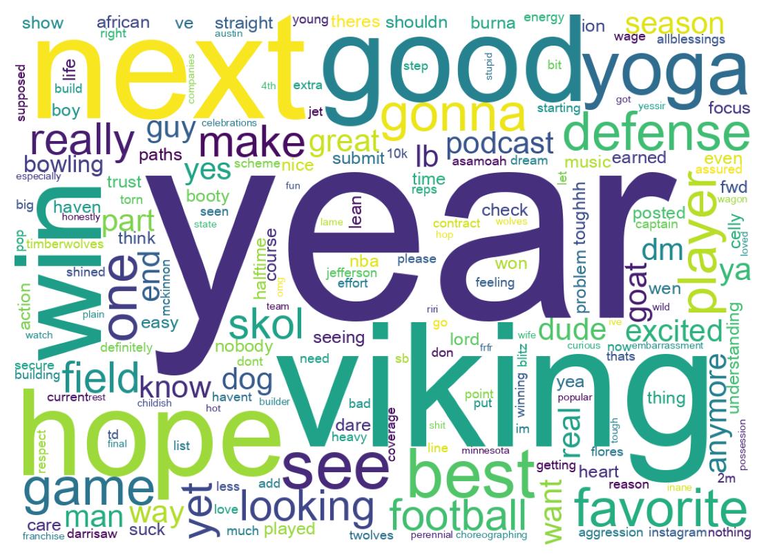 Word cloud tweet