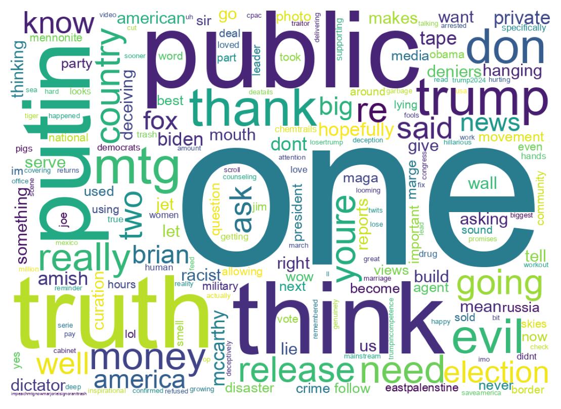 Wordcloud of tweets