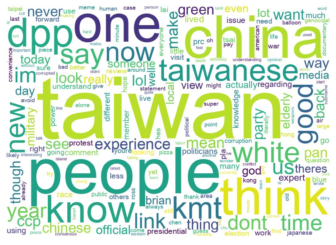 Word cloud tweet