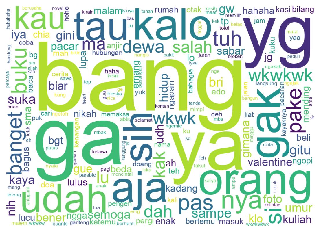 Wortwolke der Tweets