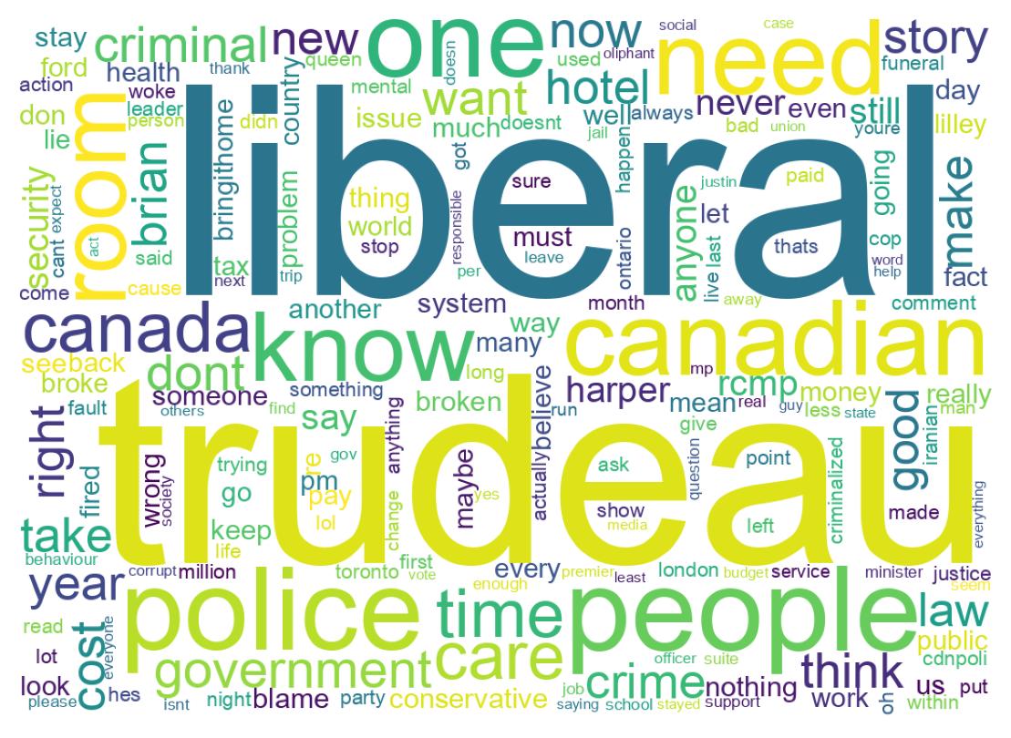 سحابة كلمات التغريدات