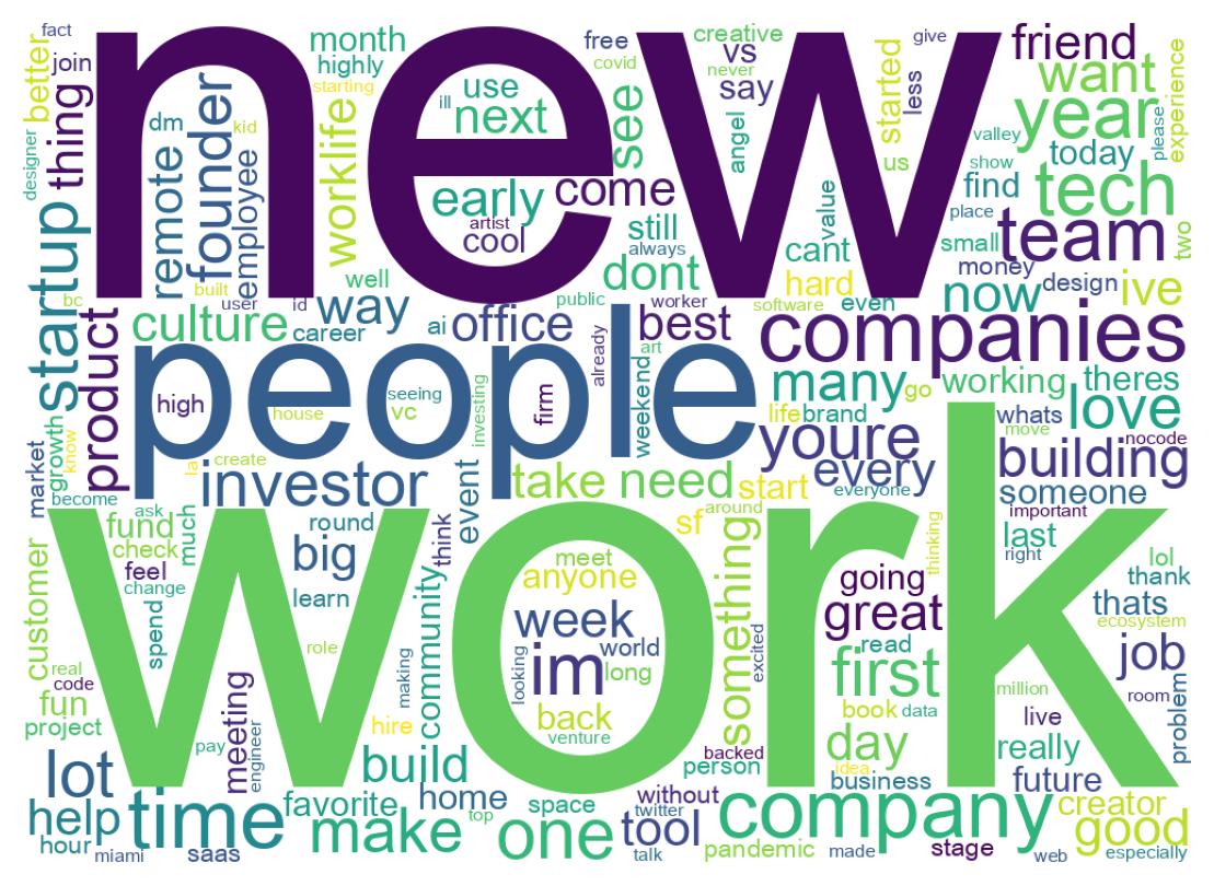 Wordcloud of tweets