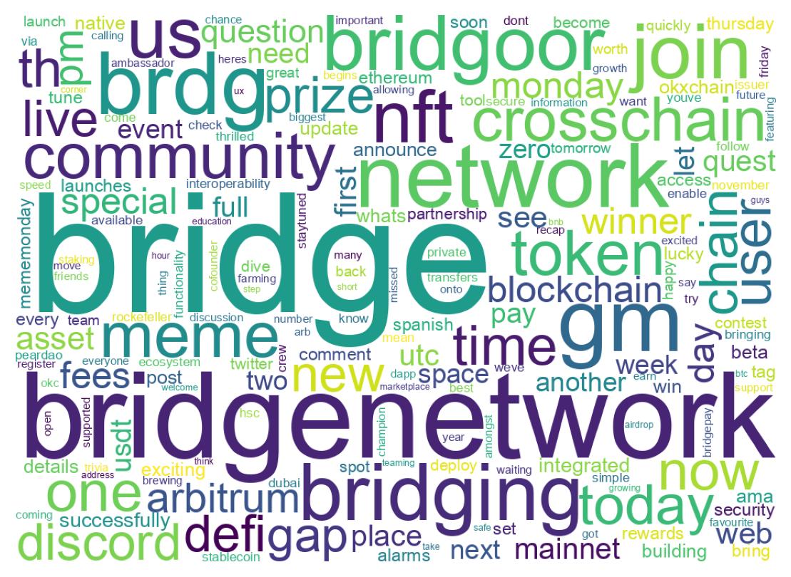 ツイートのワードクラウド