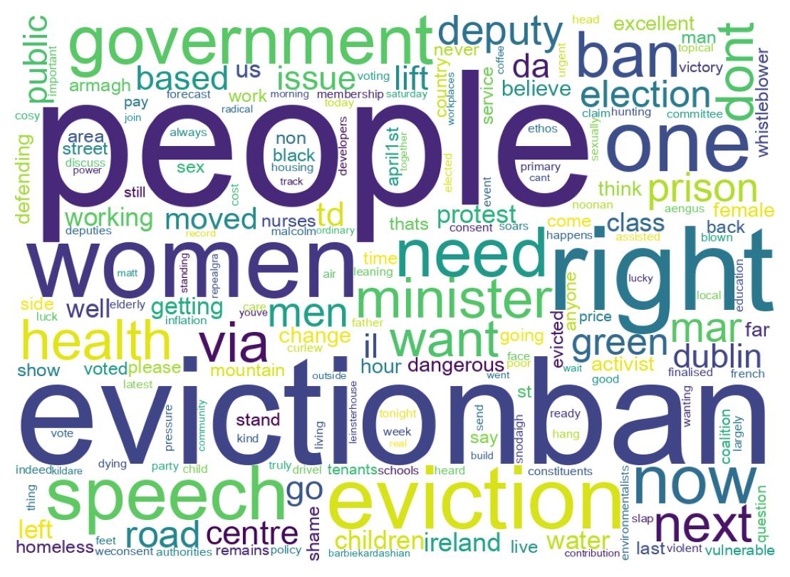 Wordcloud of tweets