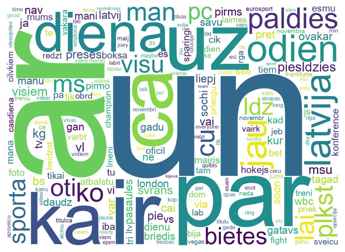 Wordcloud of tweets
