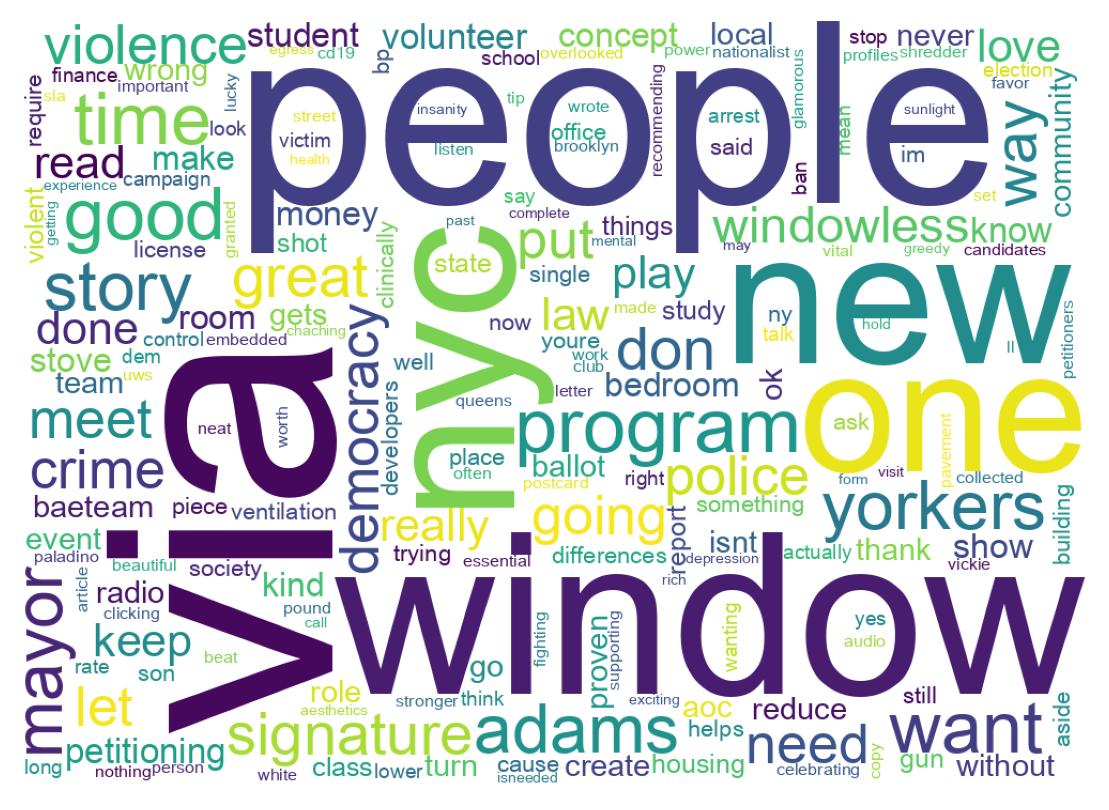Wordcloud of tweets