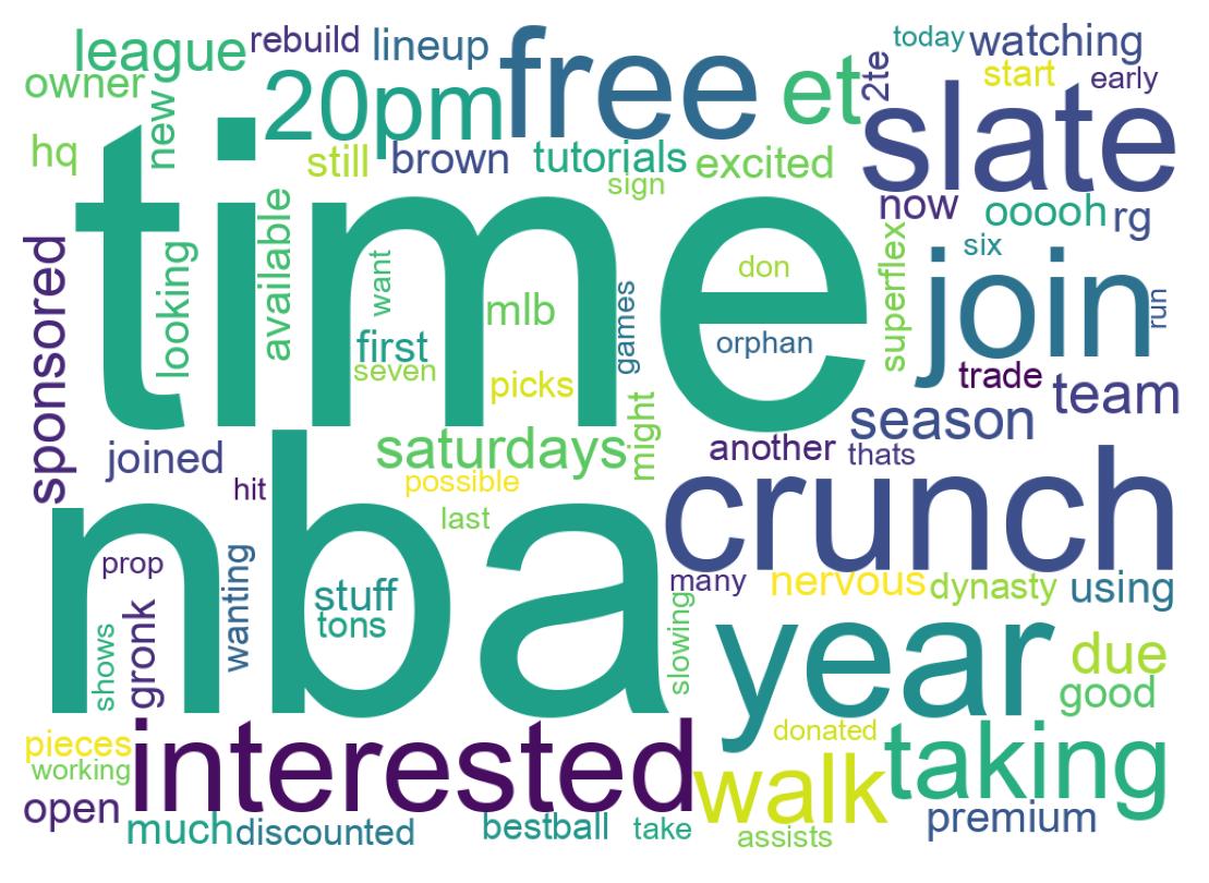 Wordcloud of tweets