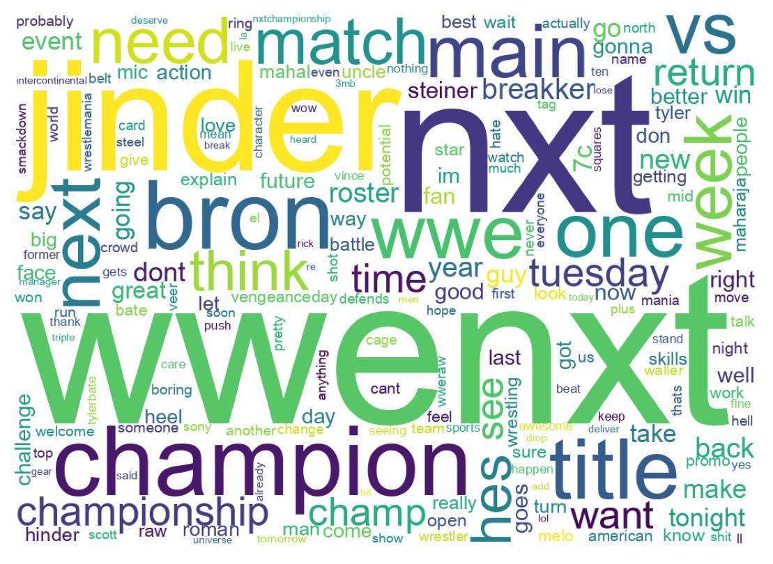 Word cloud tweet