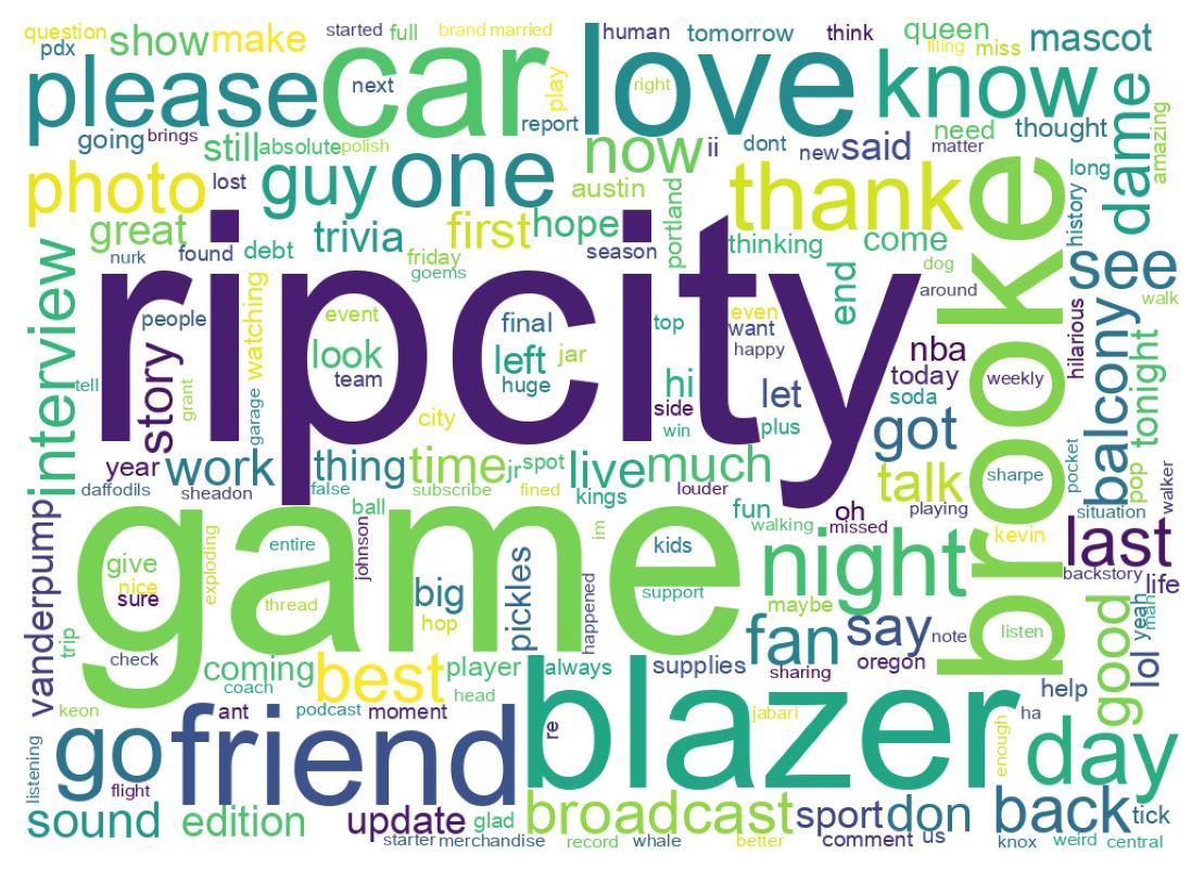 Wordcloud of tweets