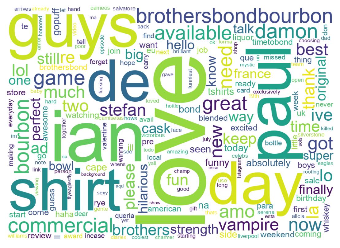 Word cloud tweet