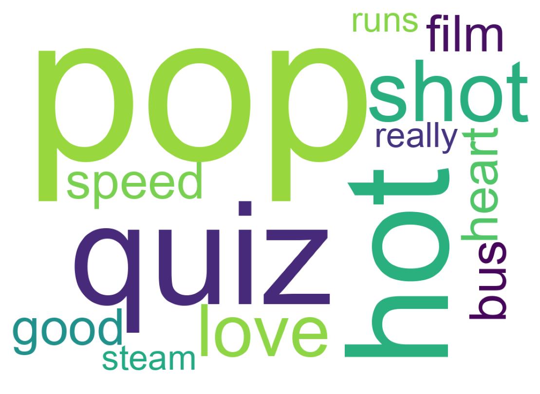 Wordcloud of tweets
