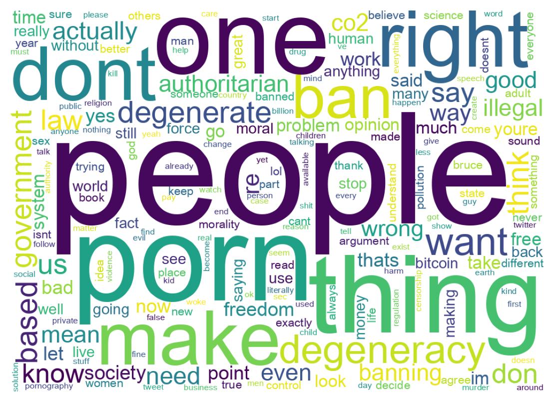 Word cloud tweet