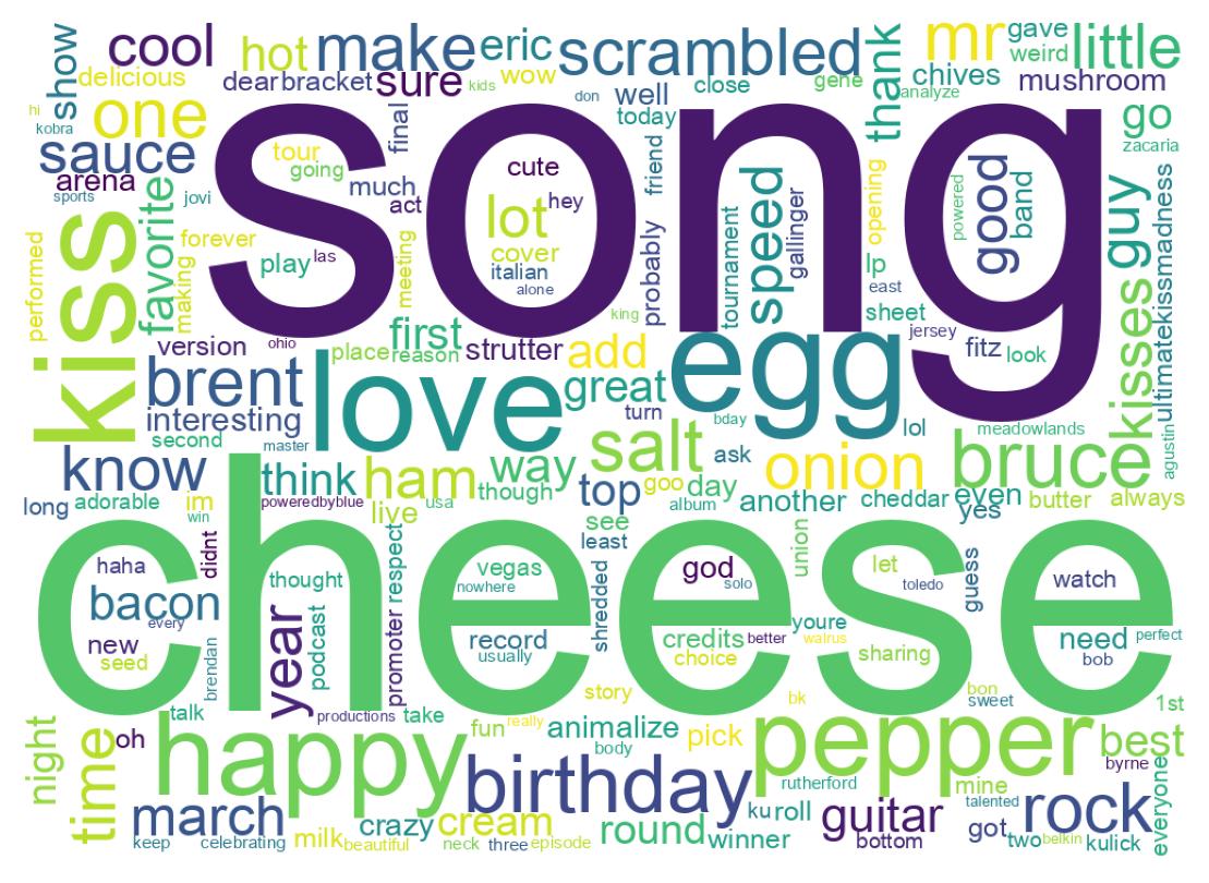 Wordcloud of tweets