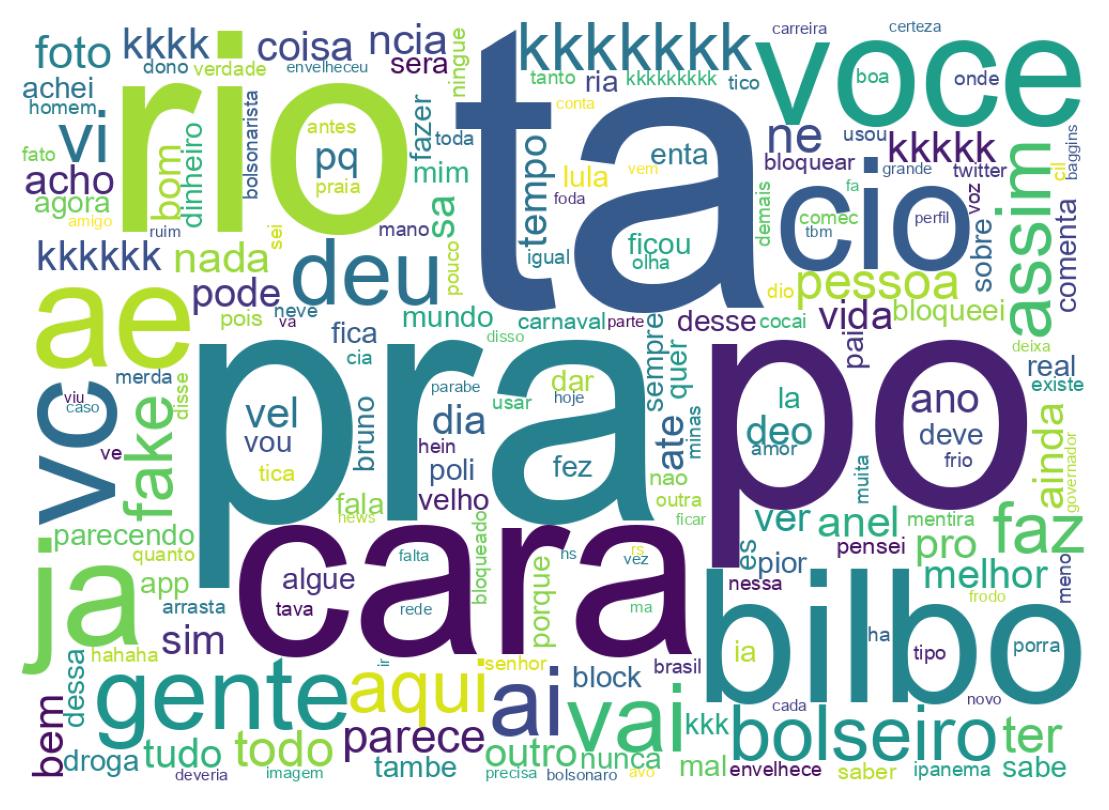 Tweet kelime bulutu