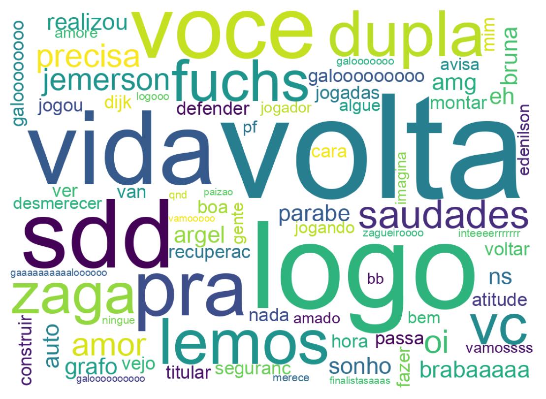 Tweet kelime bulutu