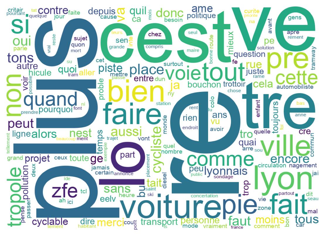 Word cloud tweet