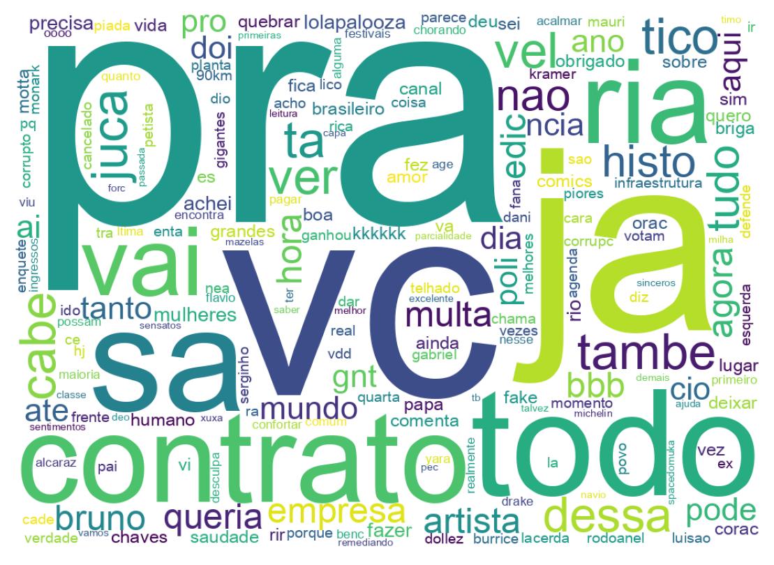 Tweet kelime bulutu