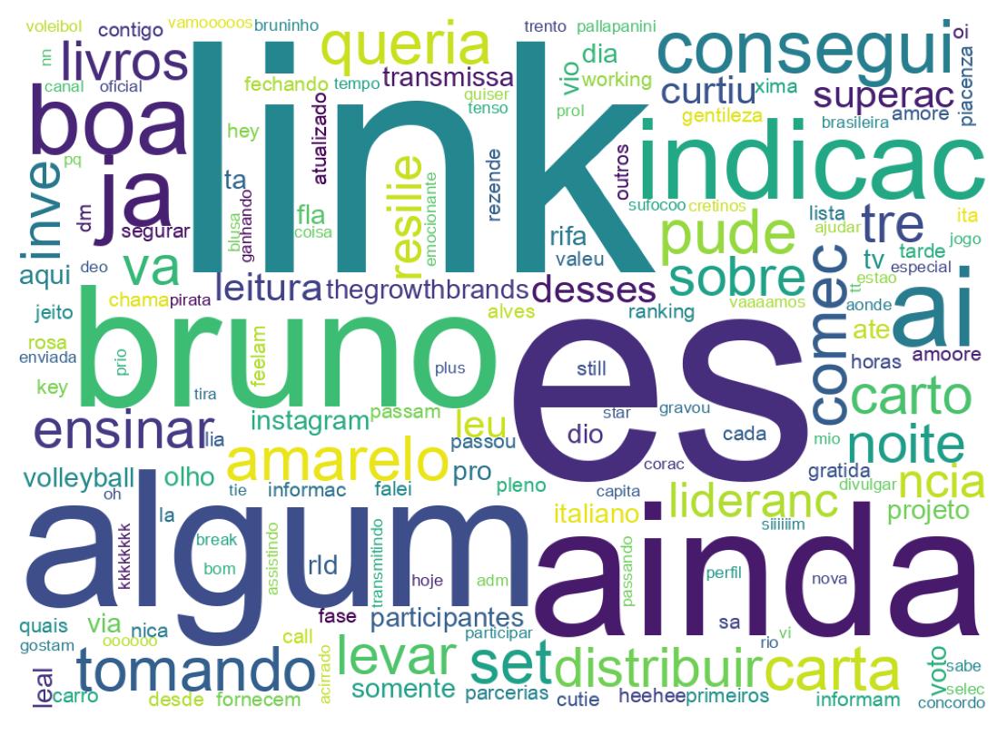 Nuvem de palavras dos tweets