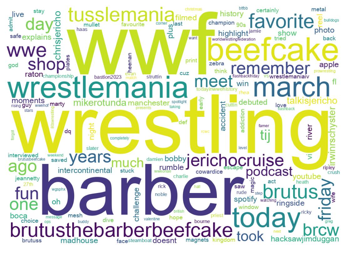 ツイートのワードクラウド