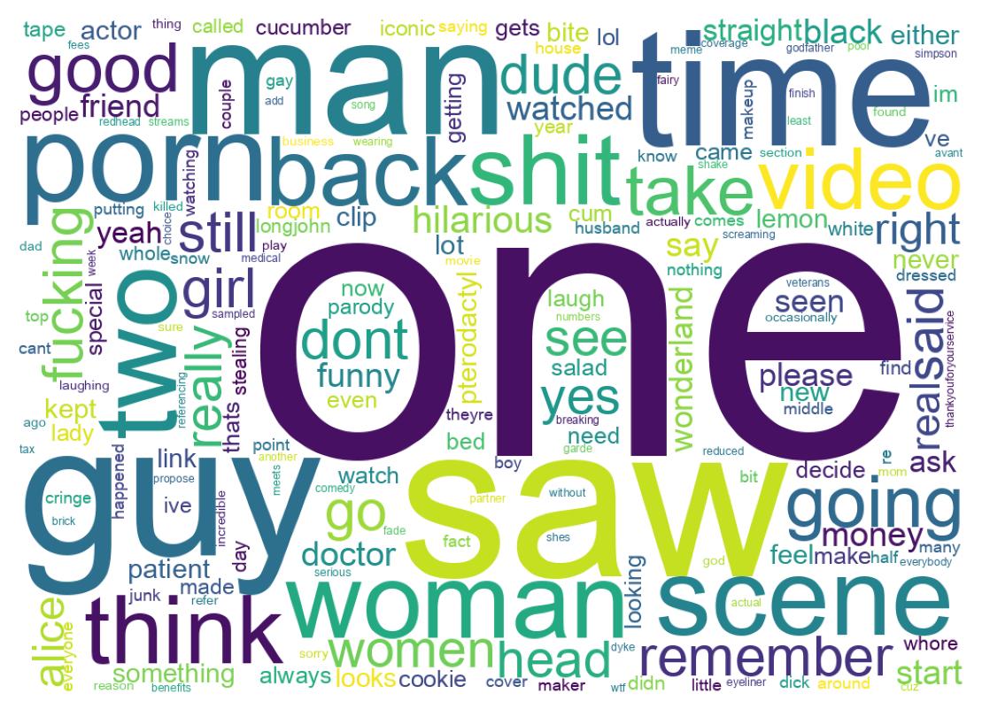 Word cloud tweet