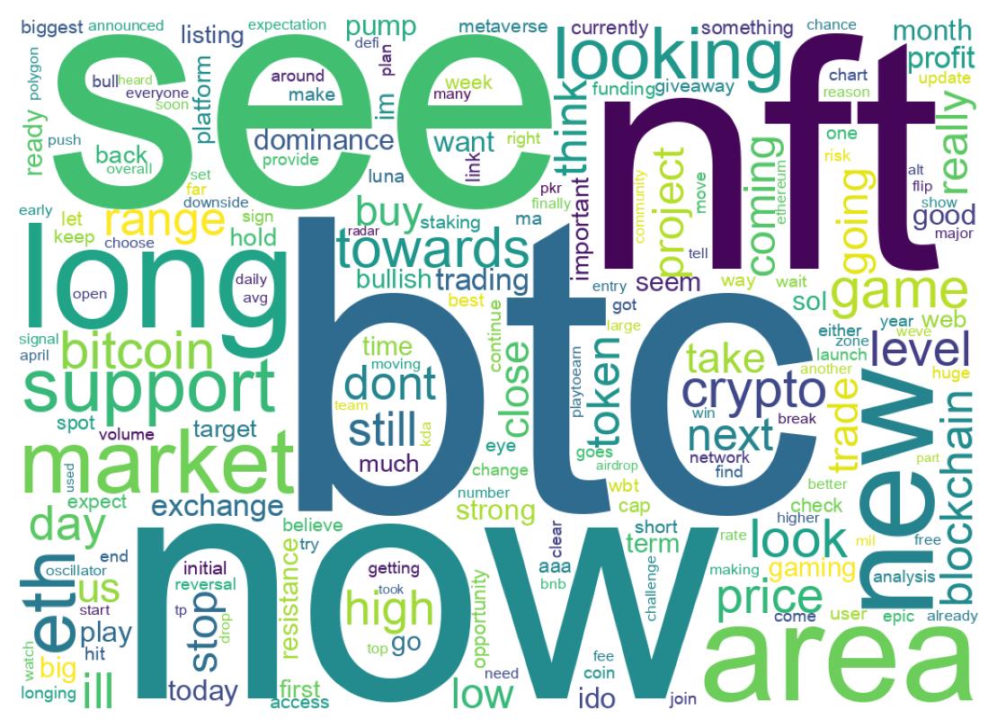 Wordcloud of tweets