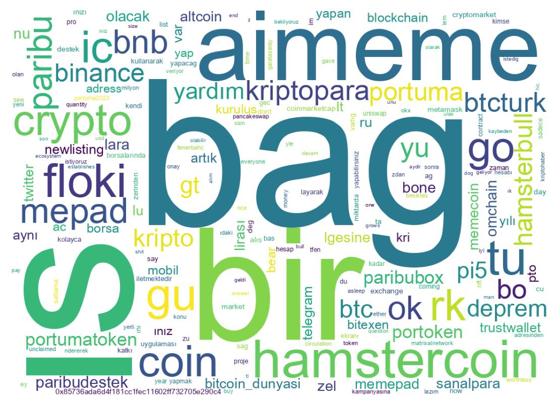 Tweet kelime bulutu