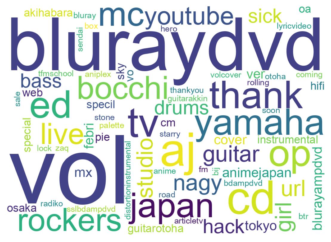 ツイートのワードクラウド