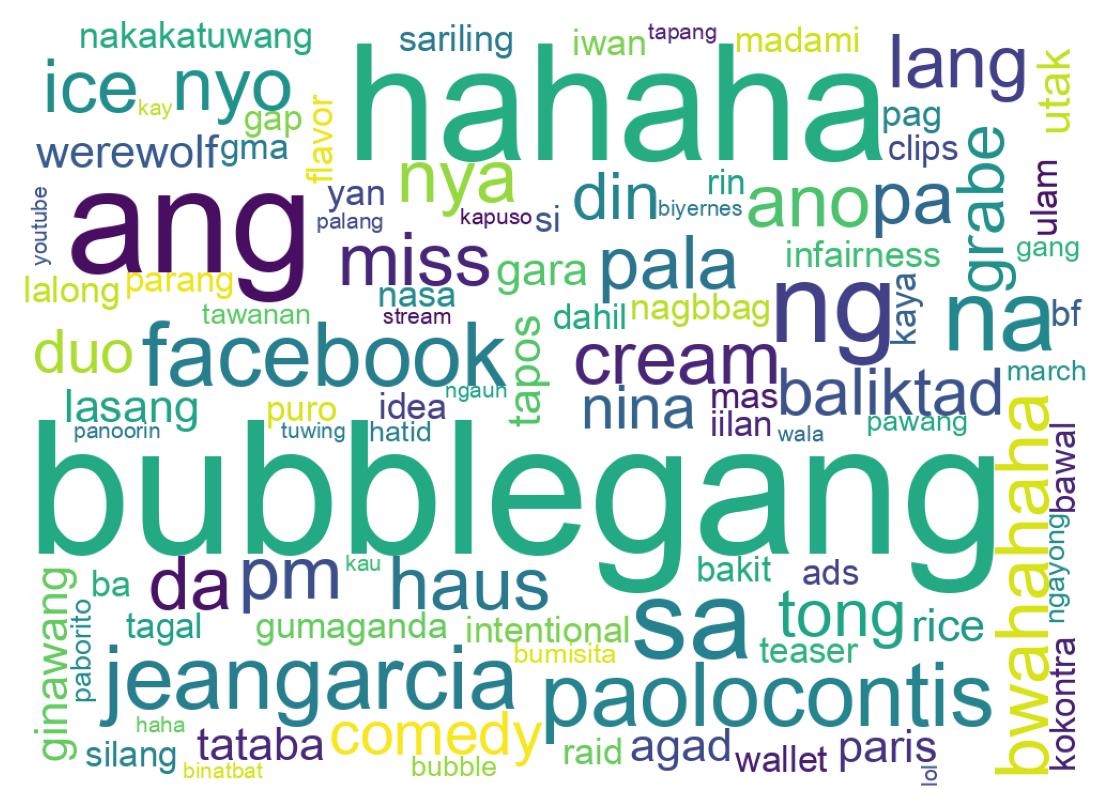 Tweet kelime bulutu