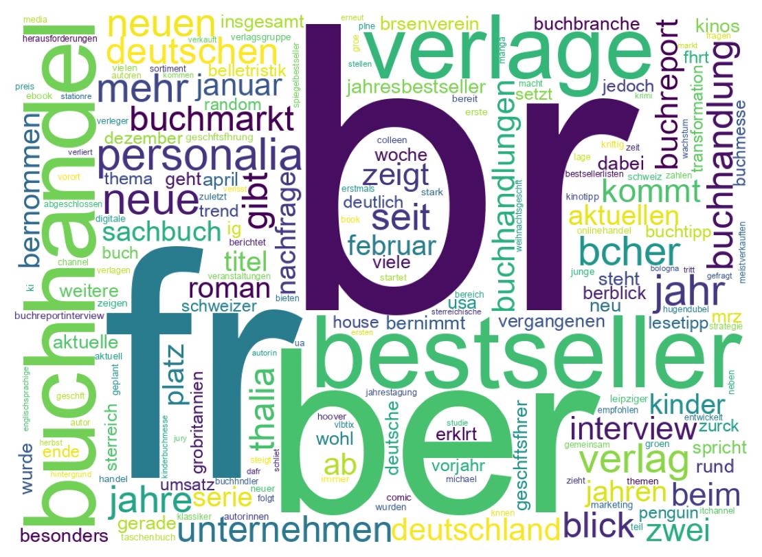 Wordcloud of tweets