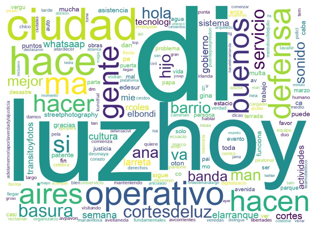 Wordcloud of tweets