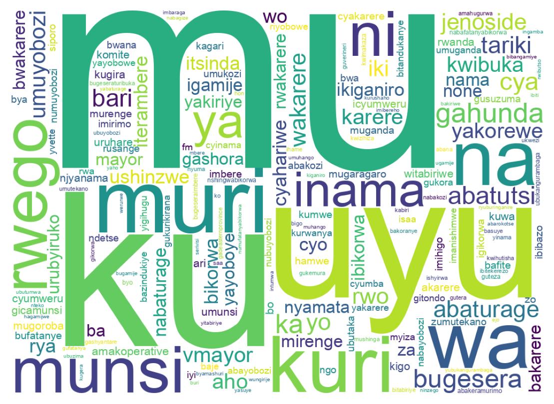 Wordcloud of tweets
