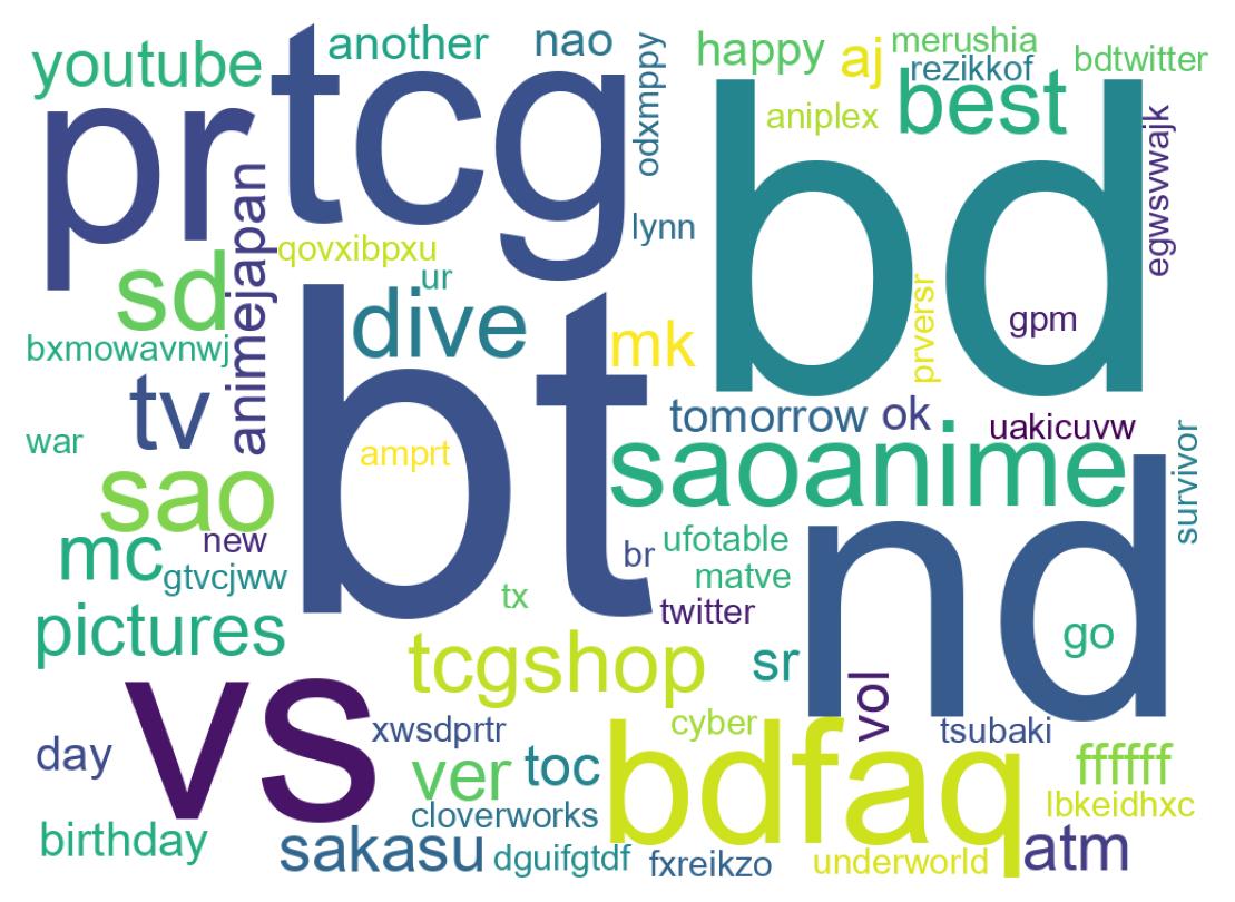 ツイートのワードクラウド