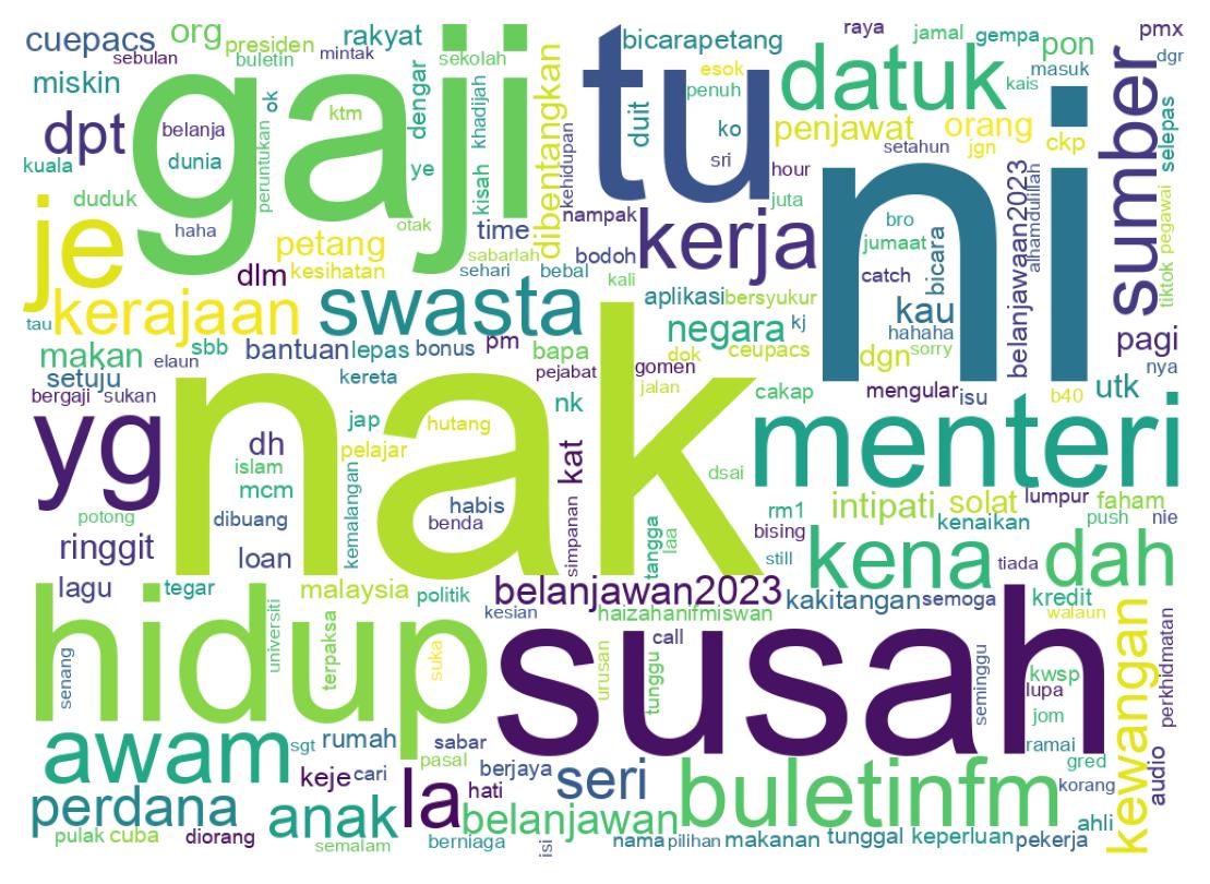 Nuvem de palavras dos tweets