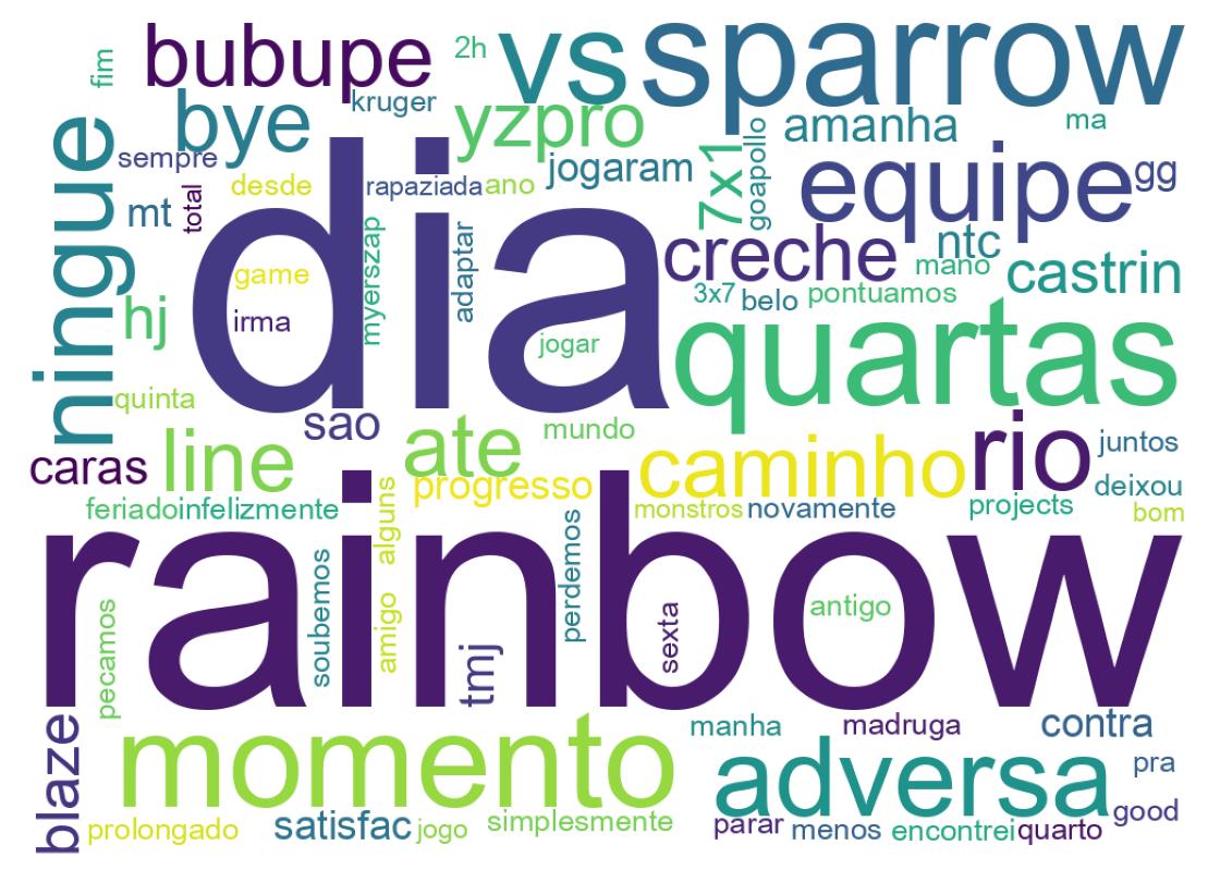Nuvem de palavras dos tweets