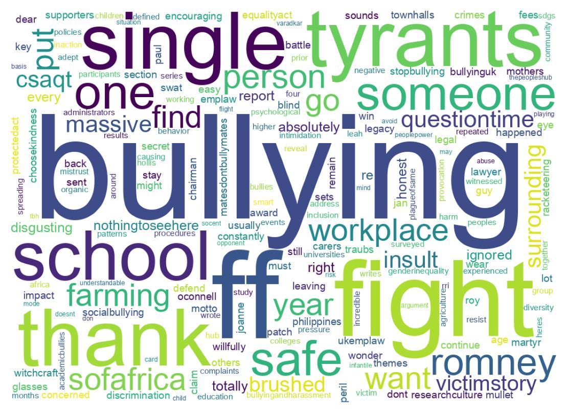 Wordcloud of tweets