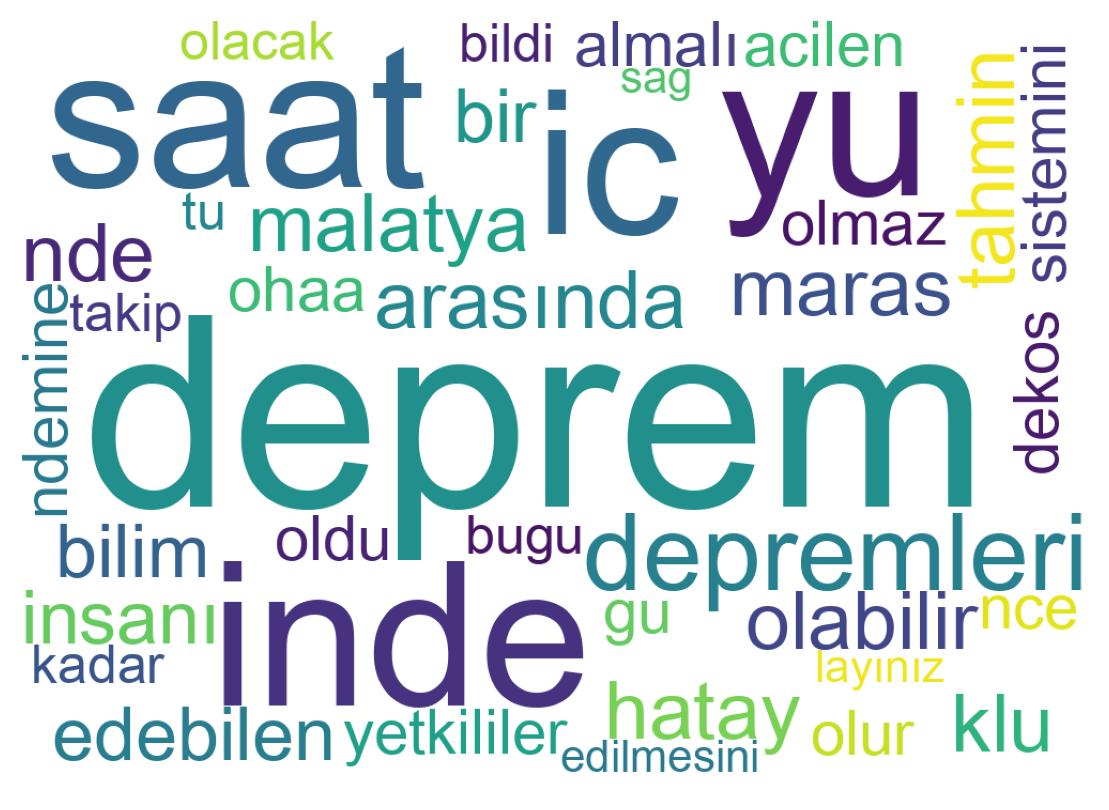 Tweet kelime bulutu