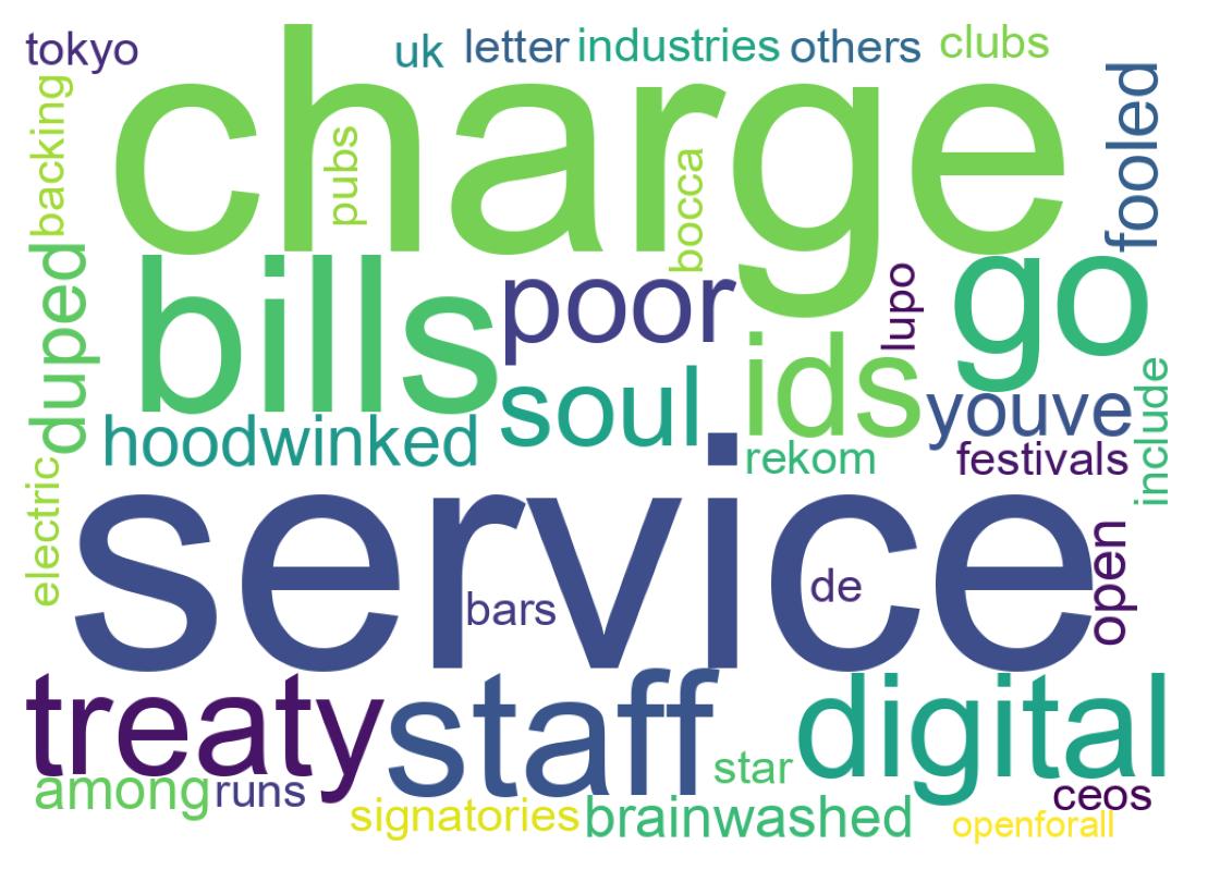 Wordcloud of tweets