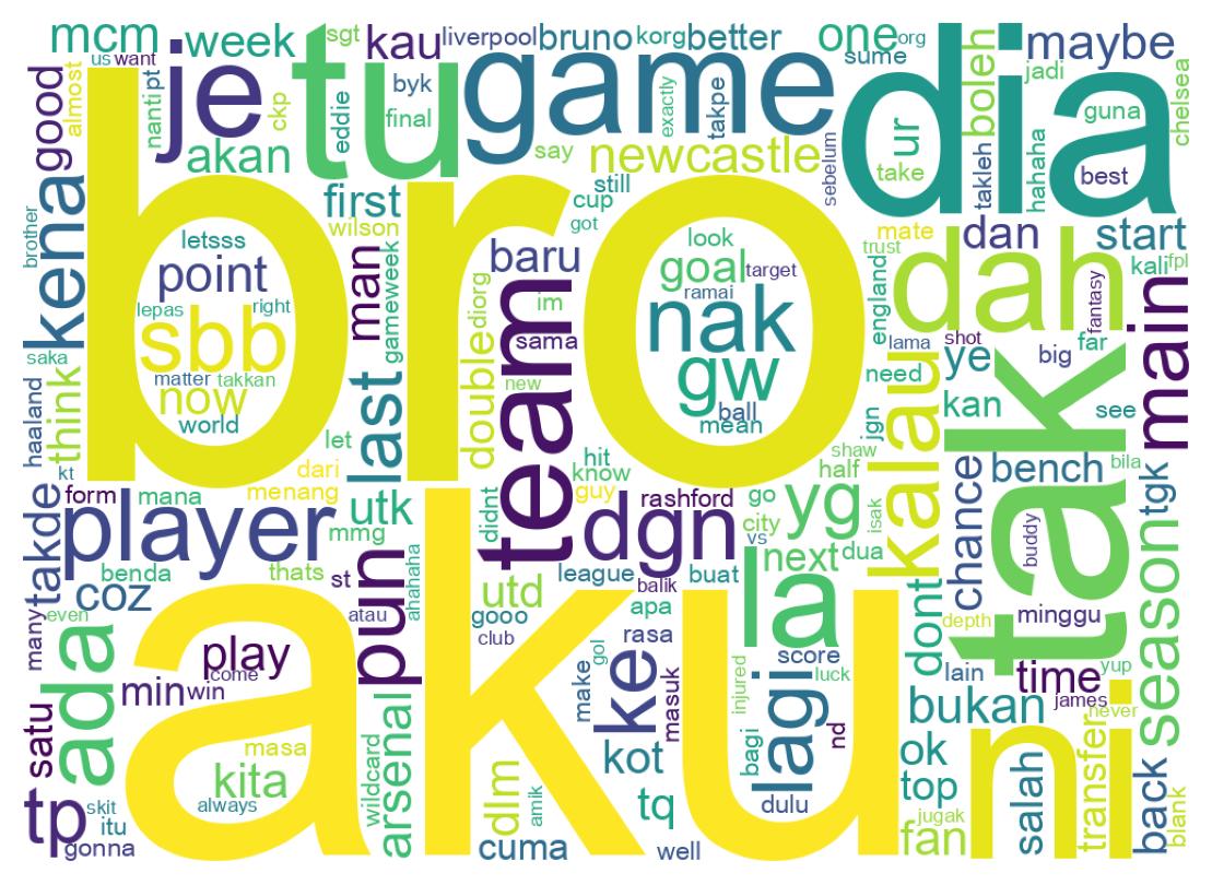 Wordcloud of tweets