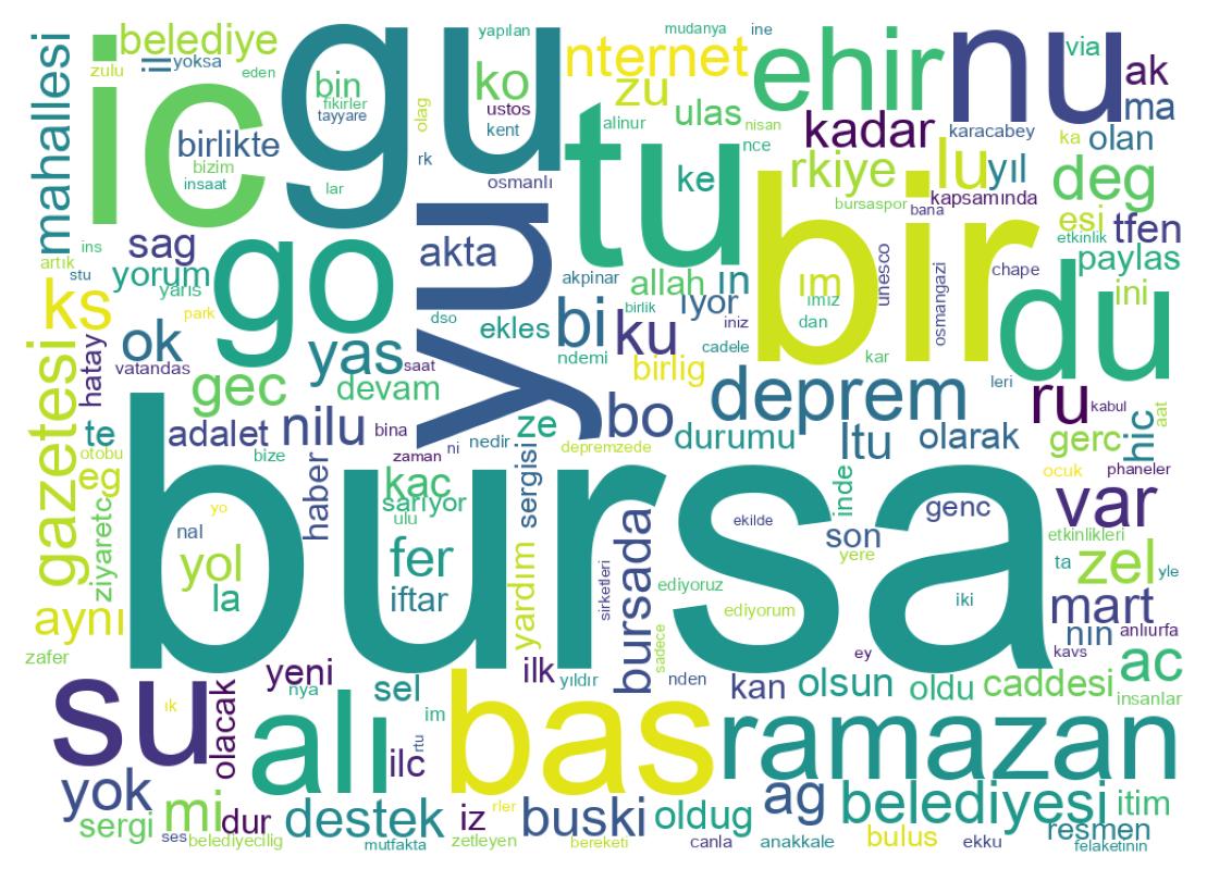 Nuvem de palavras dos tweets