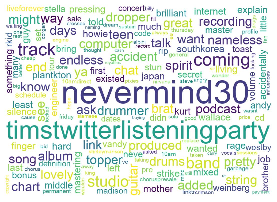 Word cloud tweet
