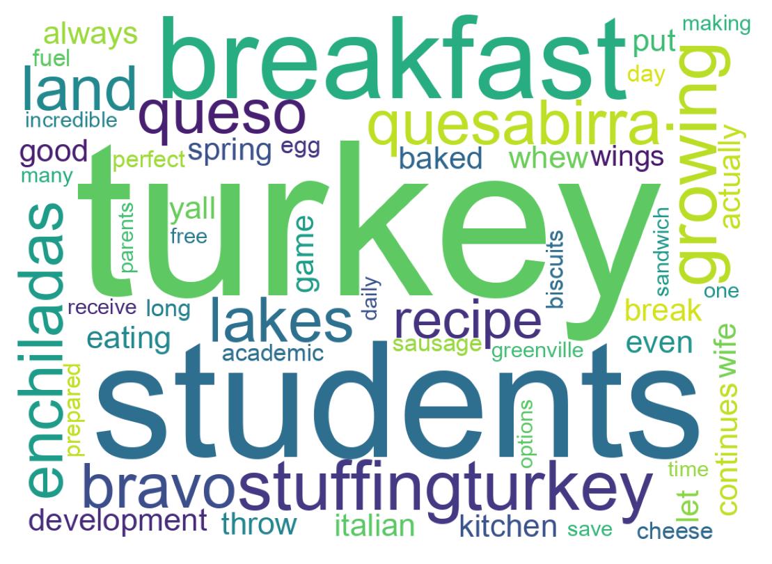 Wordcloud of tweets