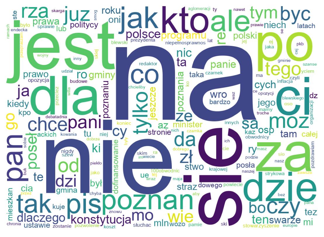 Wortwolke der Tweets