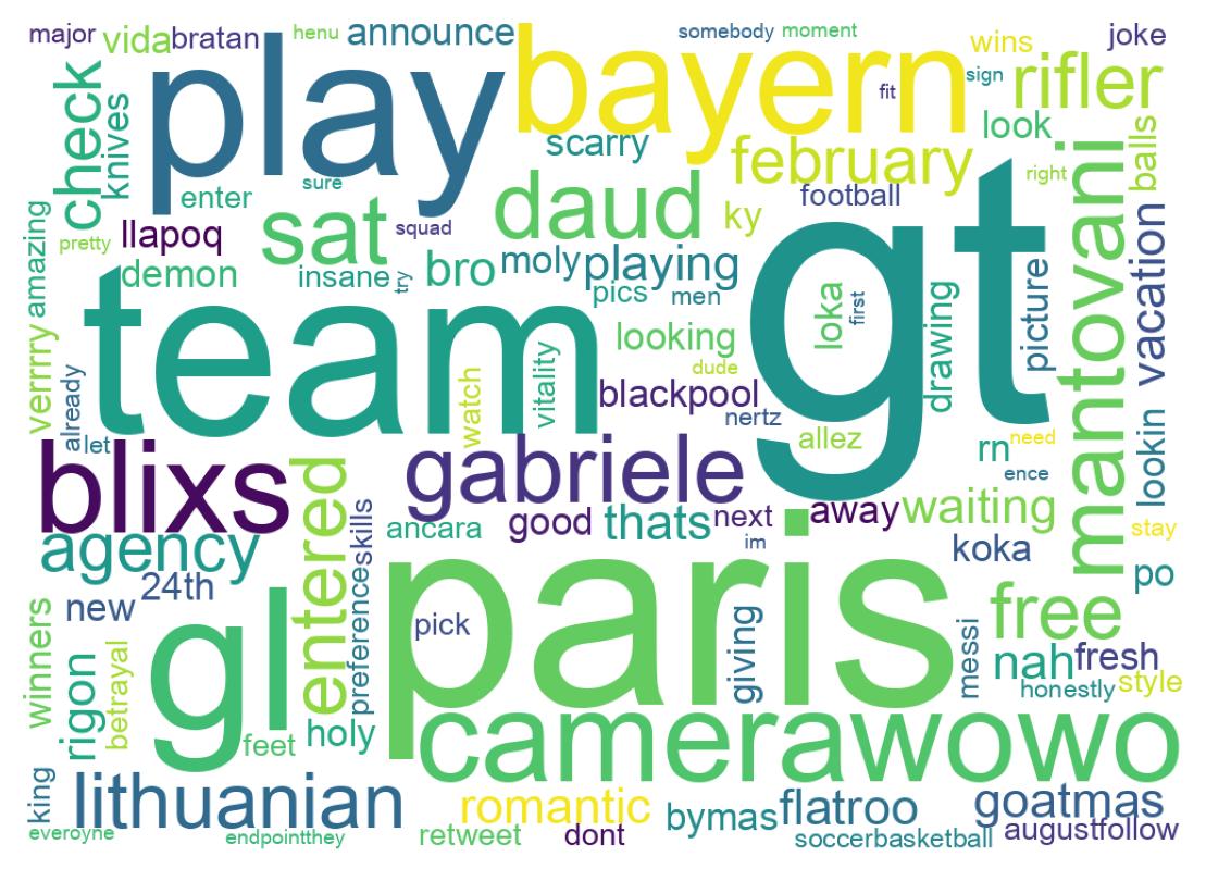 Word cloud tweet