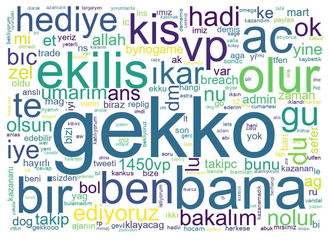 Wortwolke der Tweets