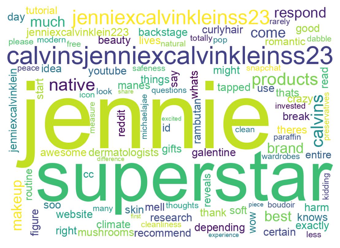Word cloud tweet