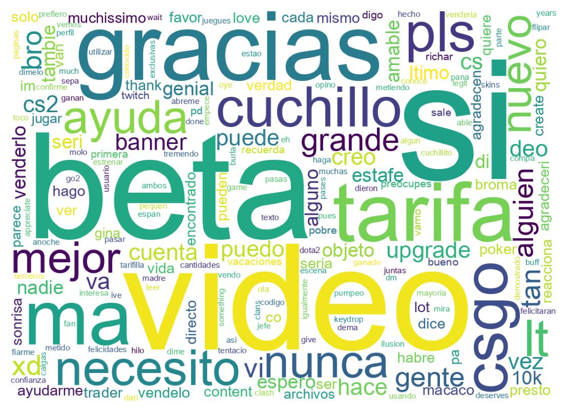 Tweet kelime bulutu