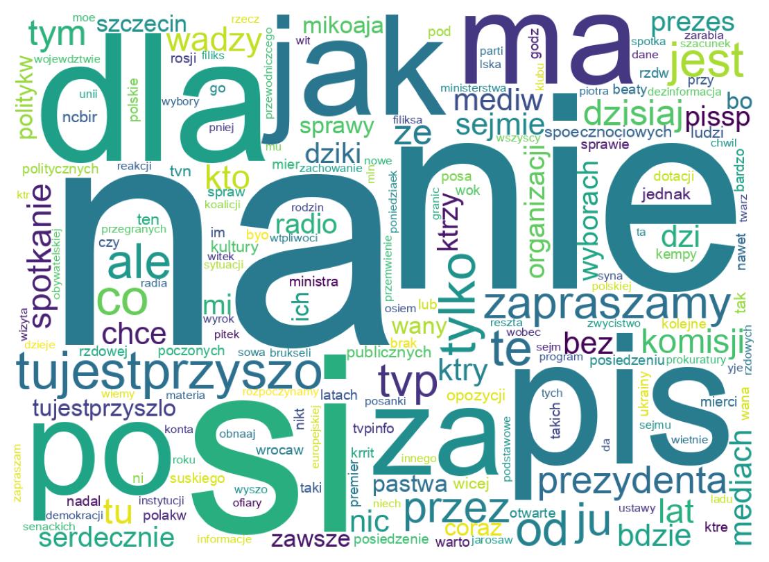 ツイートのワードクラウド