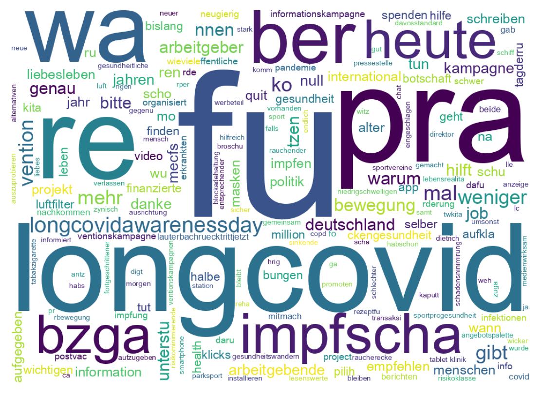 Wordcloud of tweets